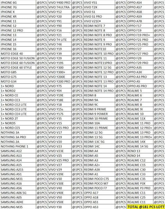 HARD PC MATT CASE 181 PCS LOTT PRICE 50*181=9050/-