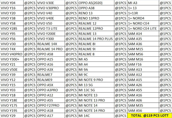 TOM AND JERRY CASE 119 PCS LOTT PRICE 37*119=4403/-