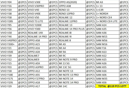 TOM AND JERRY CASE 119 PCS LOTT PRICE 37*119=4403/-