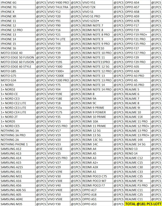 HARD PC MATT CASE 181 PCS LOTT PRICE 50*181=9050/-