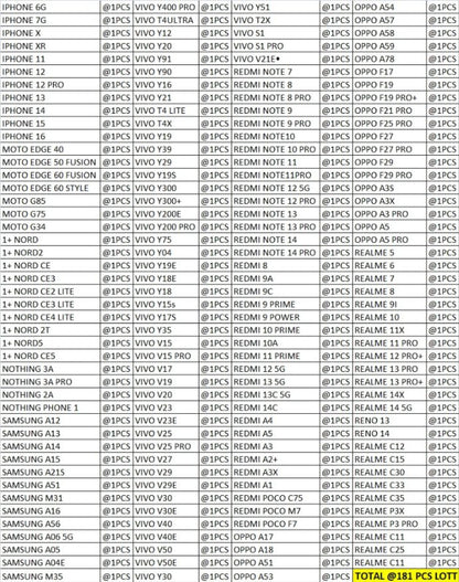 HARD PC MATT CASE 181 PCS LOTT PRICE 50*181=9050/-